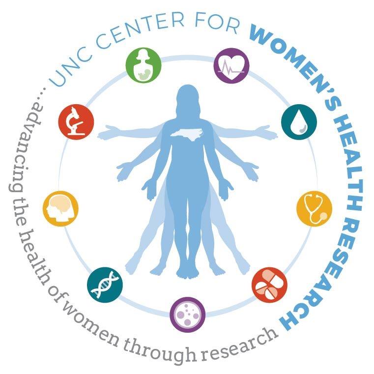 Center of Women's Research at UNC Logo